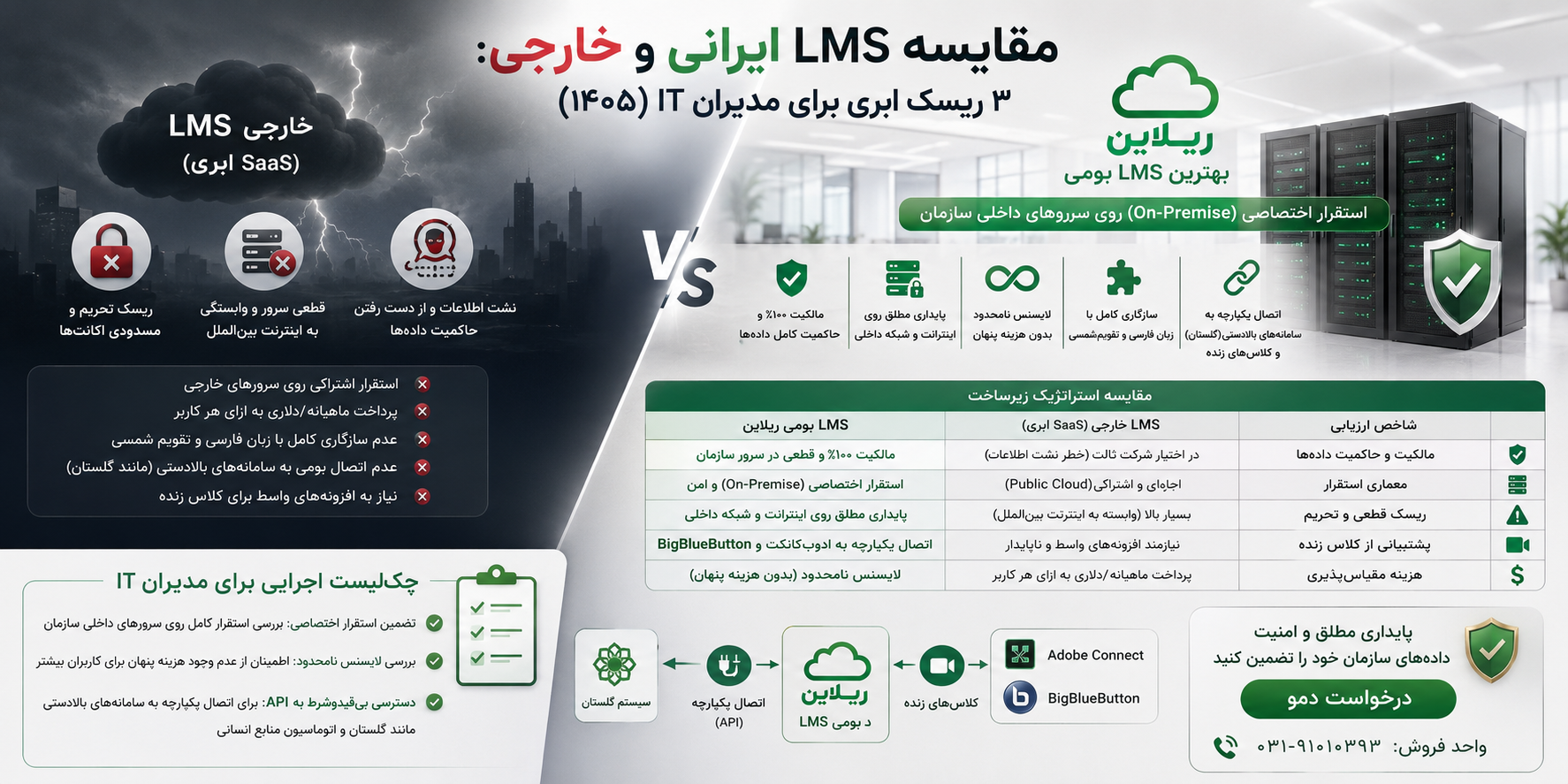 مقایسه LMS ایرانی و خارجی ۳ ریسک ابری برای مدیران IT (۱۴۰۵)