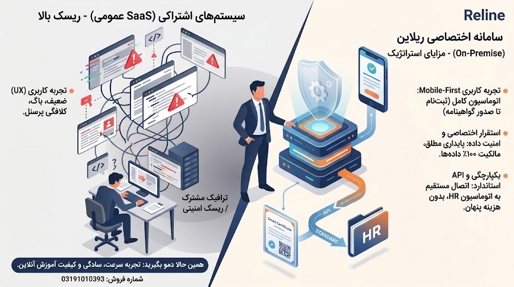چرا انتخاب LMS اشتباه قاتل بودجه آموزش سازمانی است؟ (چک_لیست) ریلاین