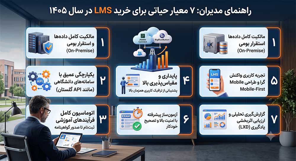 راهنمای جامع خرید LMS در سال ۱۴۰۵