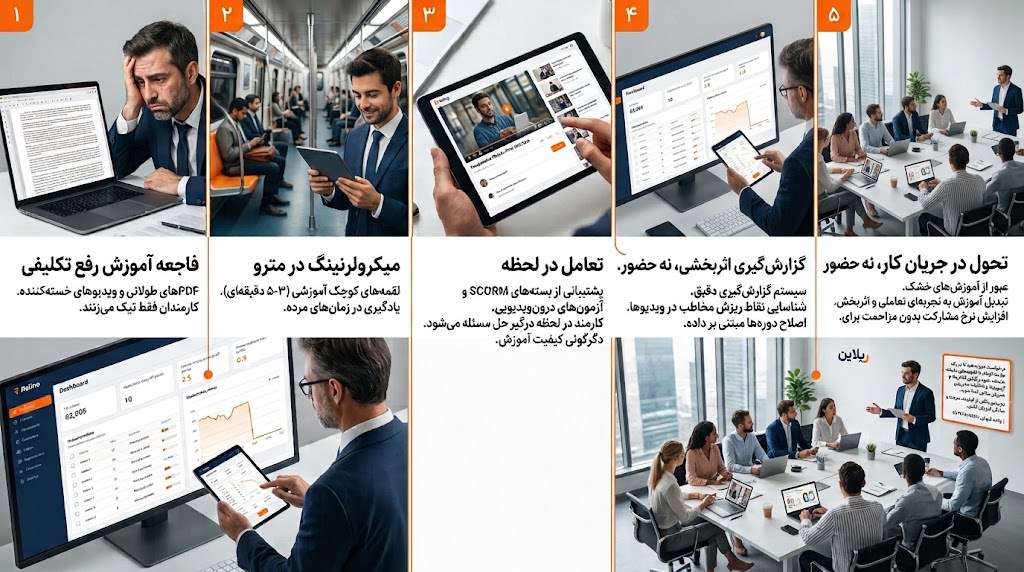 ۵ راهکار یادگیری سازمانی  عبور از آموزش خشک اداری
