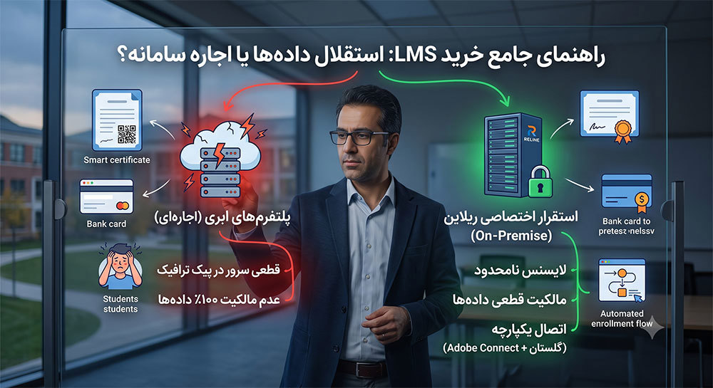 راهنمای خرید LMS ریلاین برای مؤسسات آموزشی: استقلال داده‌ها 
