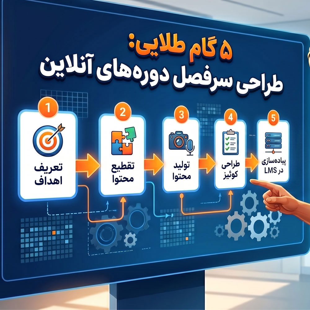 ۵ گام طلایی: بهترین ساختار برای طراحی سرفصل و جلسات دوره