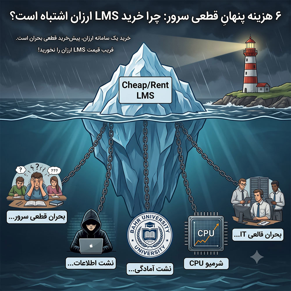 6 هزینه پنهان قطعی سرور: چرا خرید نرم افزار LMS ارزان اشتباه است؟