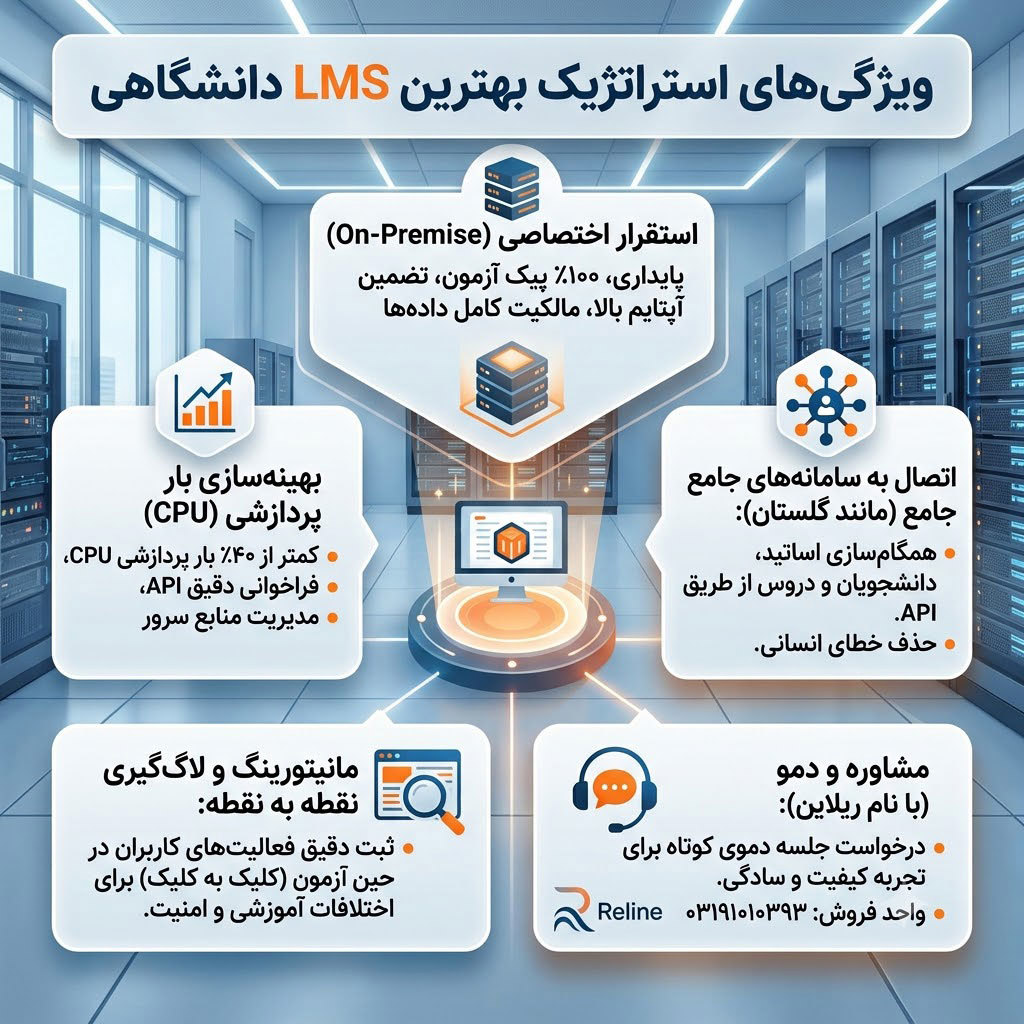 بررسی ویژگی‌های بهترین LMS دانشگاهی در ایران؛ زیرساختی برای پایداری