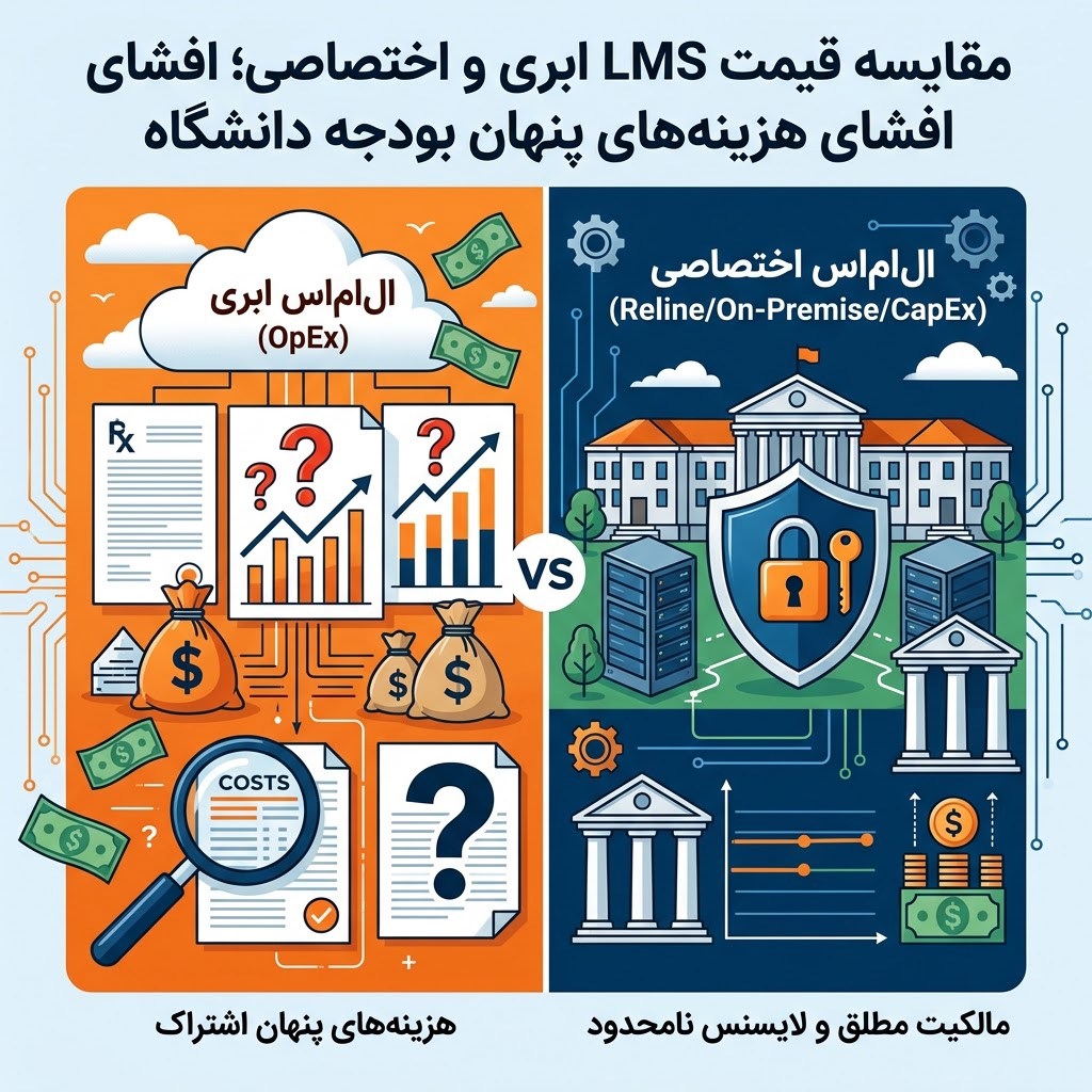 قیمت LMS ابری یا اختصاصی؟ افشای ۳ تله مالی خرید ال ام اس