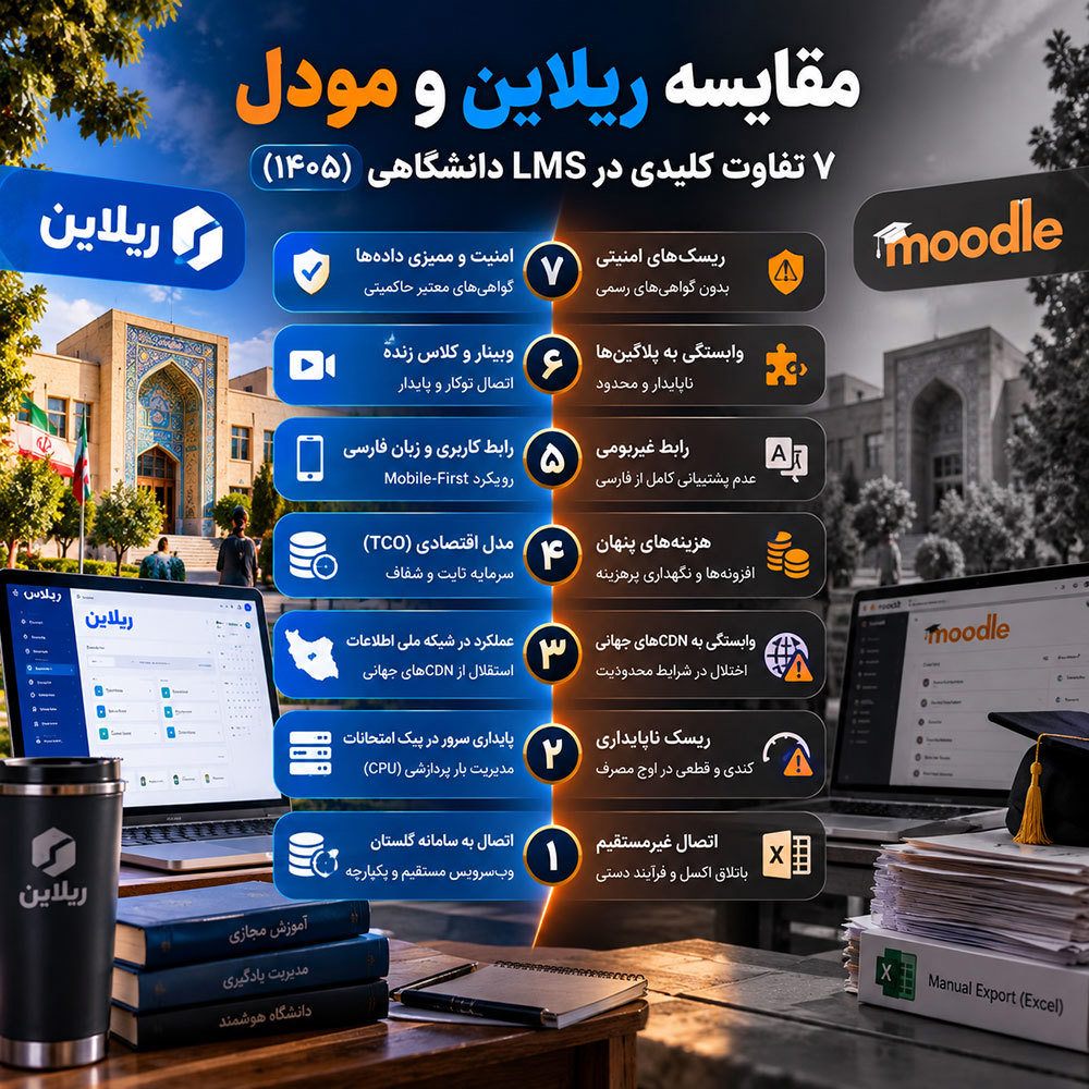 مقایسه ریلاین و مودل؛ ۷ تفاوت کلیدی در LMS دانشگاهی (۱۴۰۵)