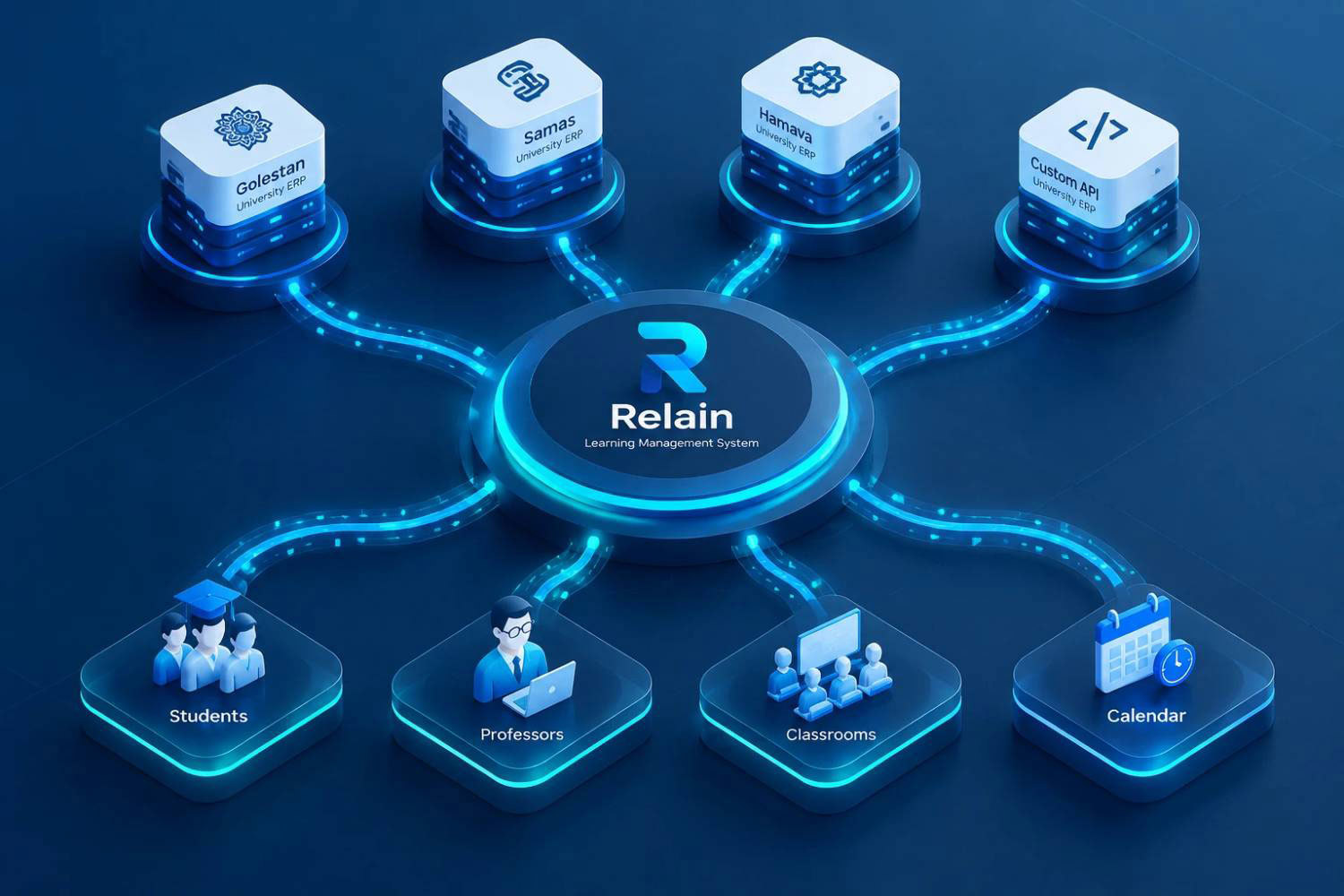 اتصال LMS به گلستان و سما؛ ۵ مزیت یکپارچگی ریلاین 